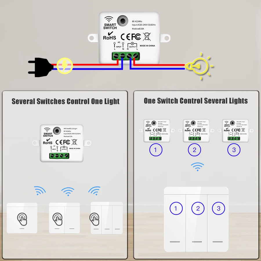 Sakelar Lampu Nirkabel RF 433M - Outdoor Power Outlet With Remote Control ulasan dan harga